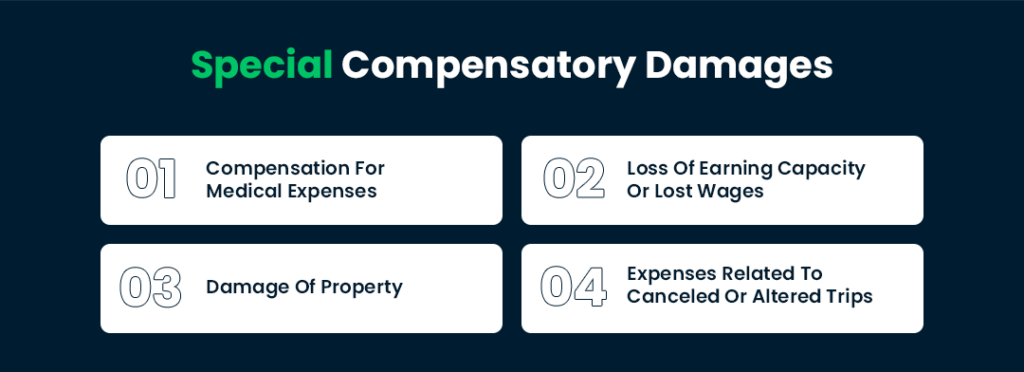 Special Compensatory Damages