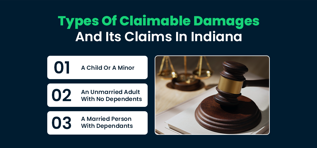 Types of Claimable Damages and its claims in Indiana