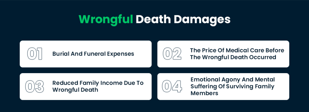 Wrongful death damages