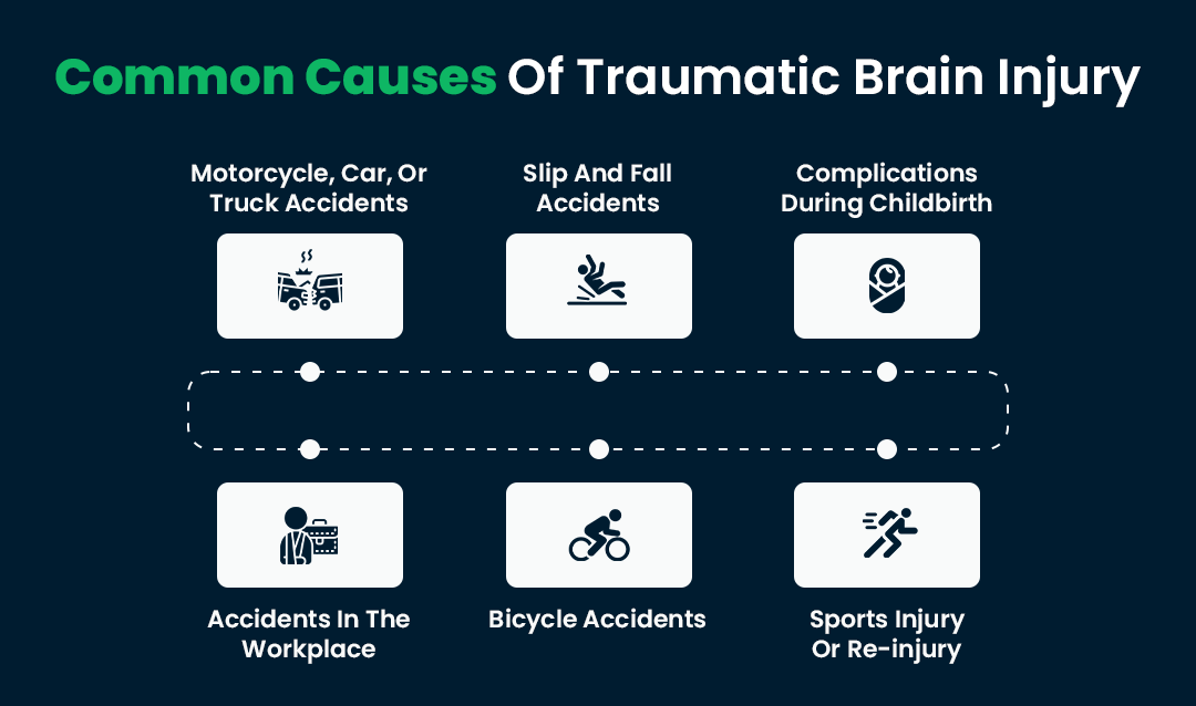 Common Causes of Traumatic Brain Injury