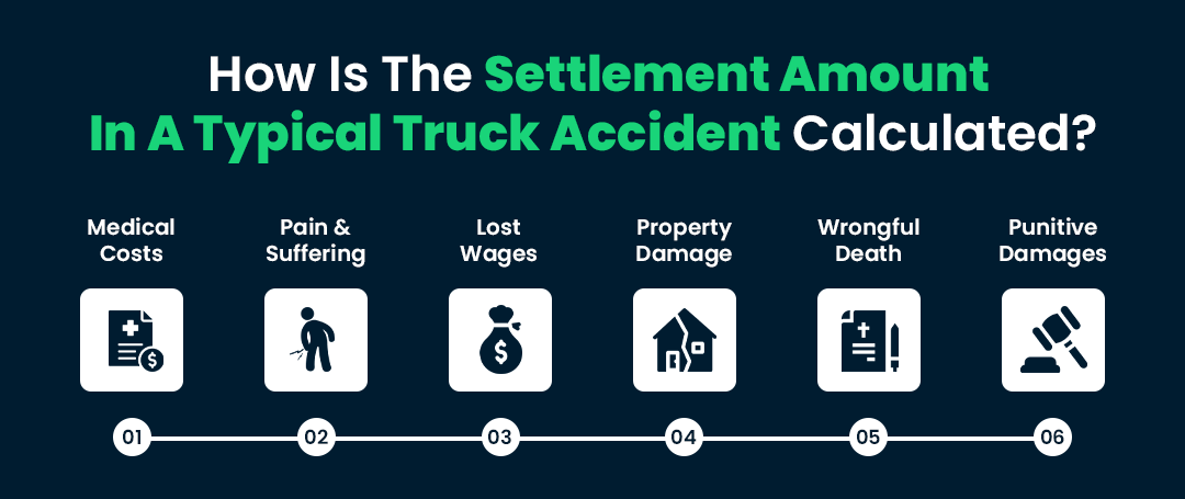 How is the settlement amount in a typical truck accident calculated?