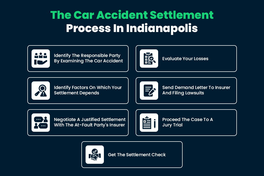 The Car Accident Settlement Process in Indianapolis