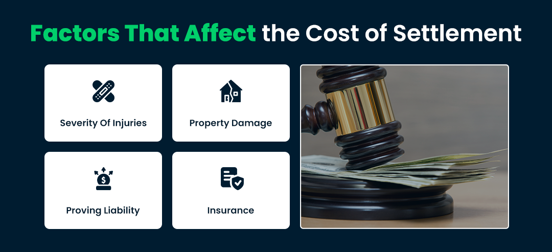 Factors That Affect the Cost of Settlement