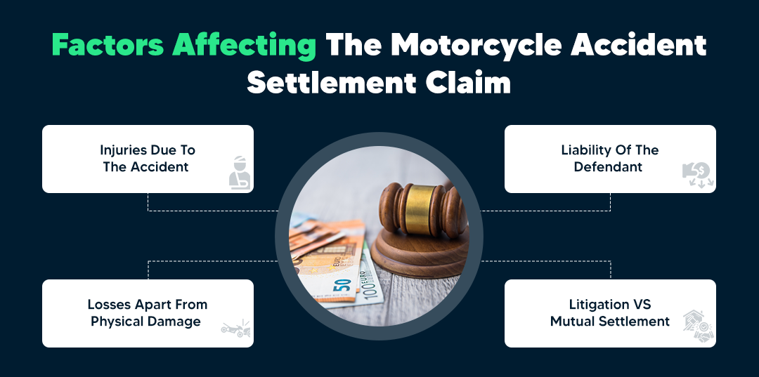 Factors affecting the motorcycle accident settlement claim