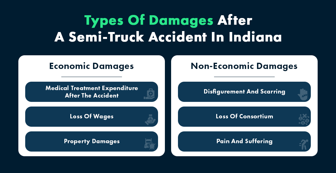 Types of Damages after a Semi-truck Accident in Indiana