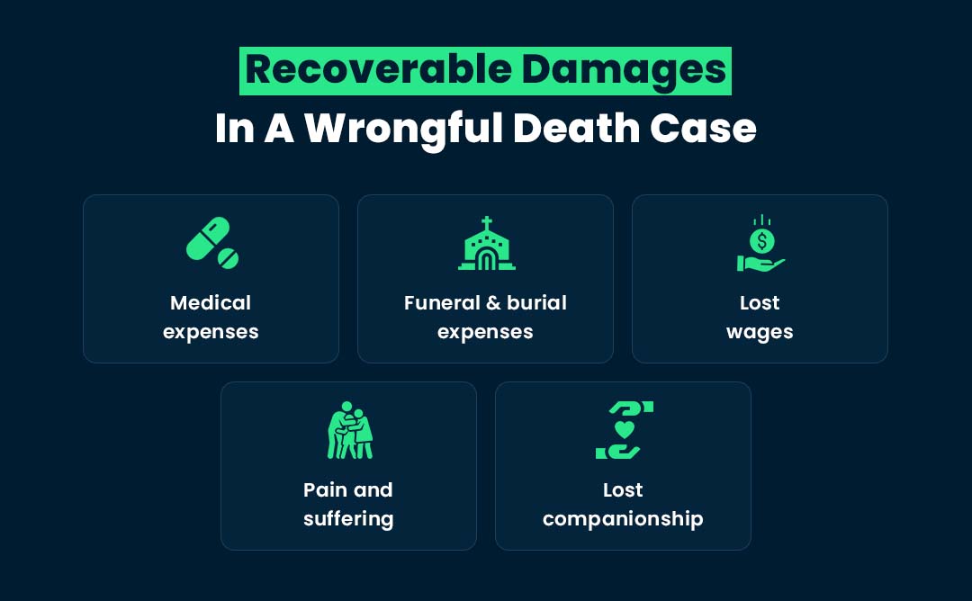 Recoverable Damages In A Wrongful Death Case